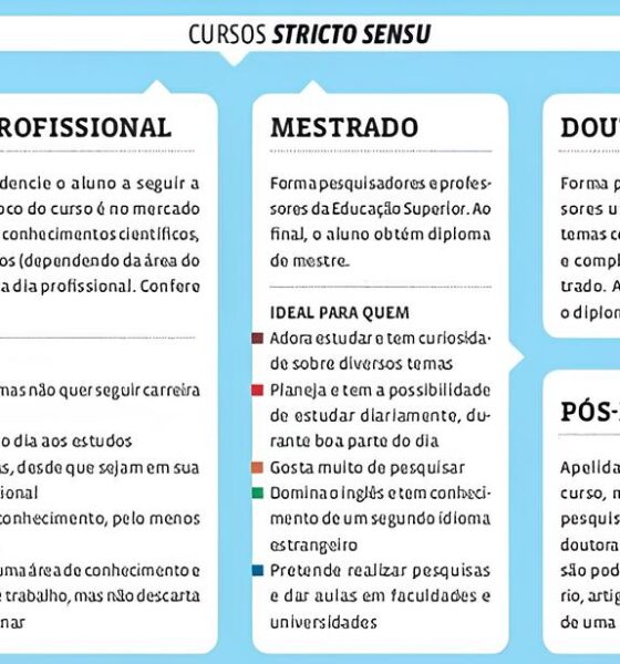 Unicamp Oferece 181 Vagas Gratuitas em Pós-Graduação: O Futuro da Educação Está em Suas Mãos! 13 Unicamp Oferece 181 Vagas Gratuitas em P s Gradua o O Futuro da Educa o Est em Suas M os