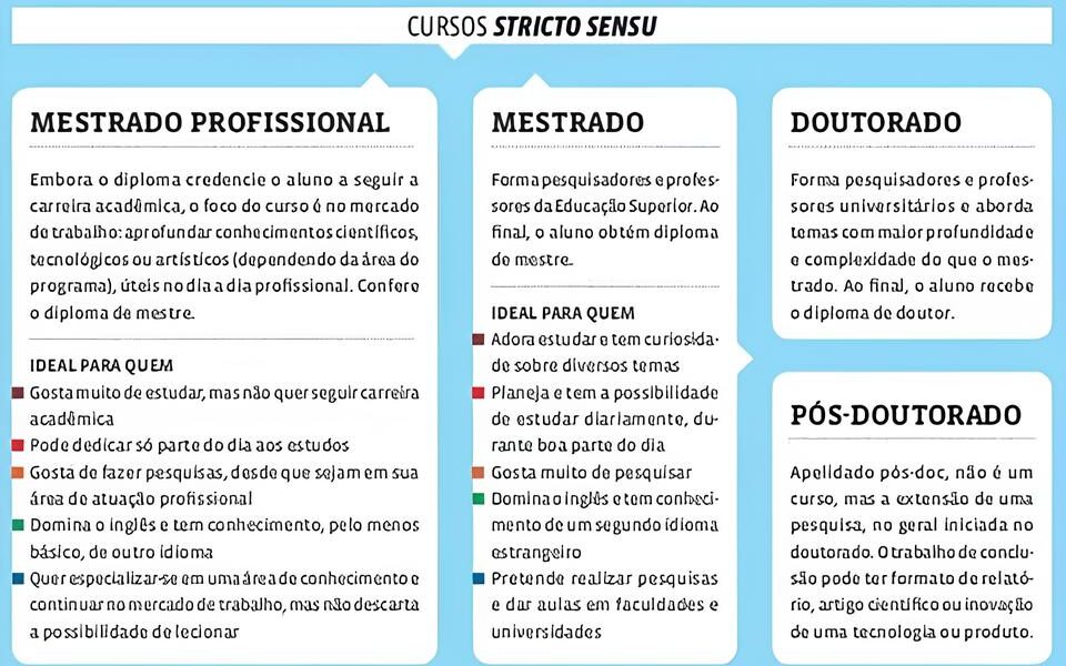 Unicamp Oferece 181 Vagas Gratuitas em P s Gradua o O Futuro da Educa o Est em Suas M os