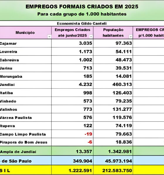 Como Louveira Emergiu Como o Novo Pólo de Oportunidades no Interior Paulista: Uma História Inspiradora de Recuperação Econômica 9 Como Louveira Emergiu Como o Novo P lo de Oportunidades no Interior Paulista Uma Hist ria Inspiradora de Recupera o Econ mica