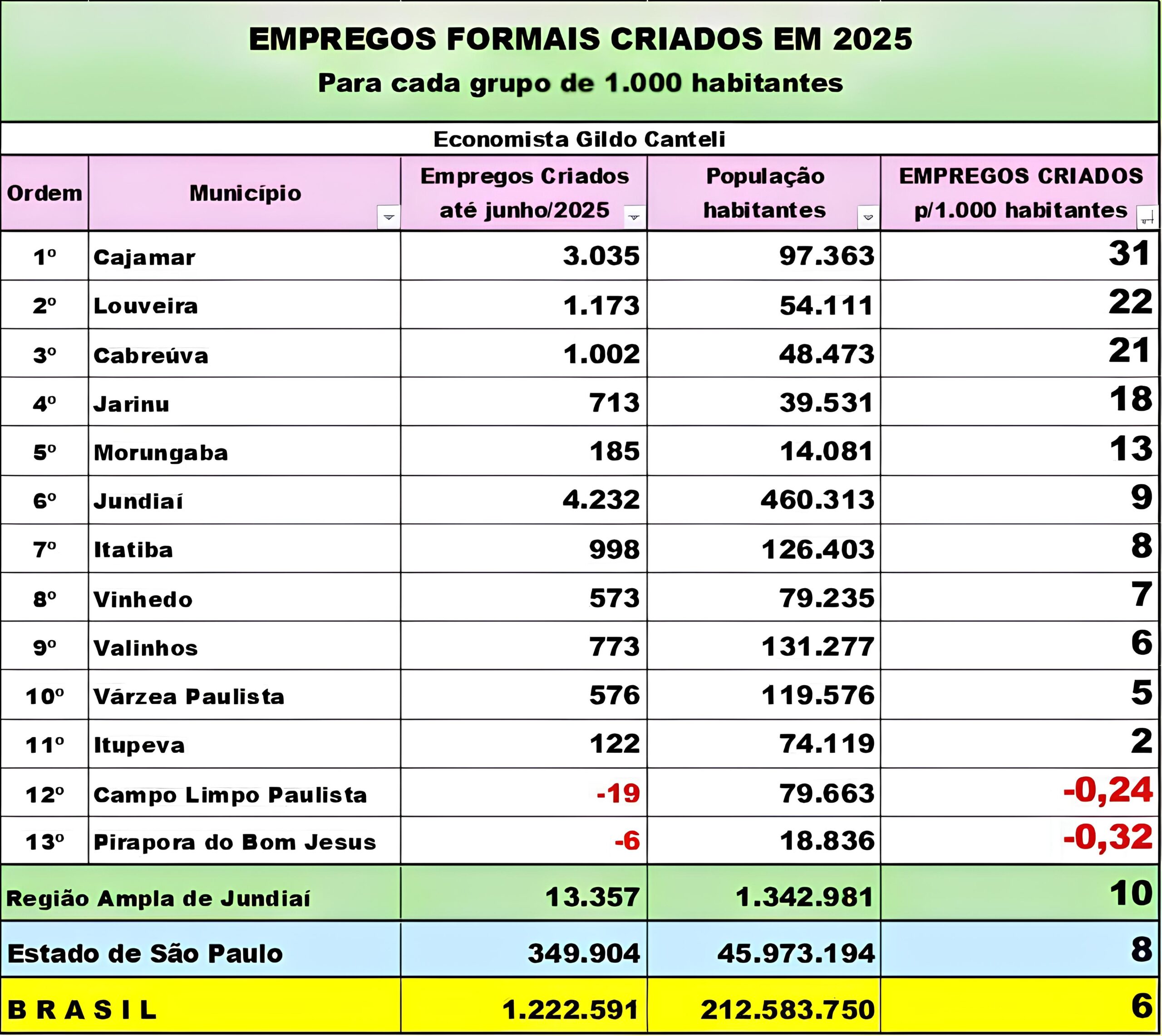 Como Louveira Emergiu Como o Novo Pólo de Oportunidades no Interior Paulista: Uma História Inspiradora de Recuperação Econômica 8 Como Louveira Emergiu Como o Novo P lo de Oportunidades no Interior Paulista Uma Hist ria Inspiradora de Recupera o Econ mica scaled