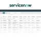 Como a Parceria entre ServiceNow e SENAI SP Est Revolucionando o Futuro da Economia Digital no Brasil